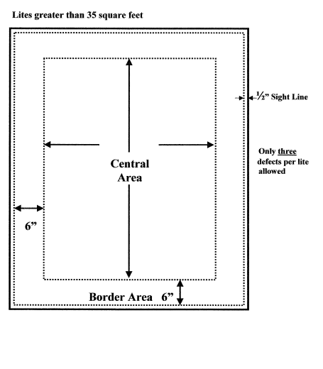 ASTM Allowable Defects in Glass - Visual Aid-2