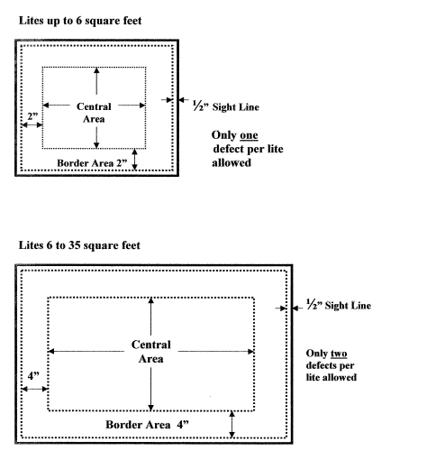 ASTM Allowable Defects in Glass - Visual Aid