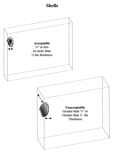 Understanding ASTM Glass Shells