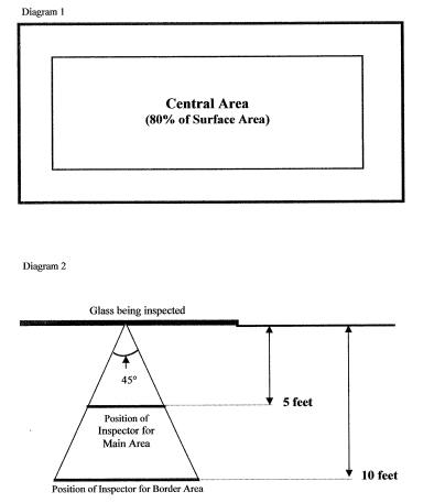 Visual Aid for ASTM Standards for Windows